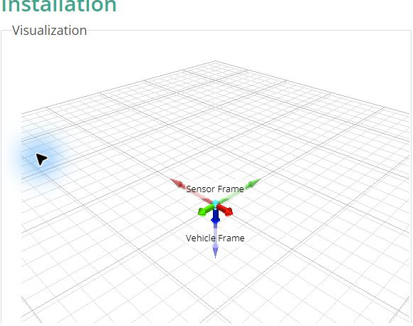 Sensor FrameとVehicle FrameのVisualization